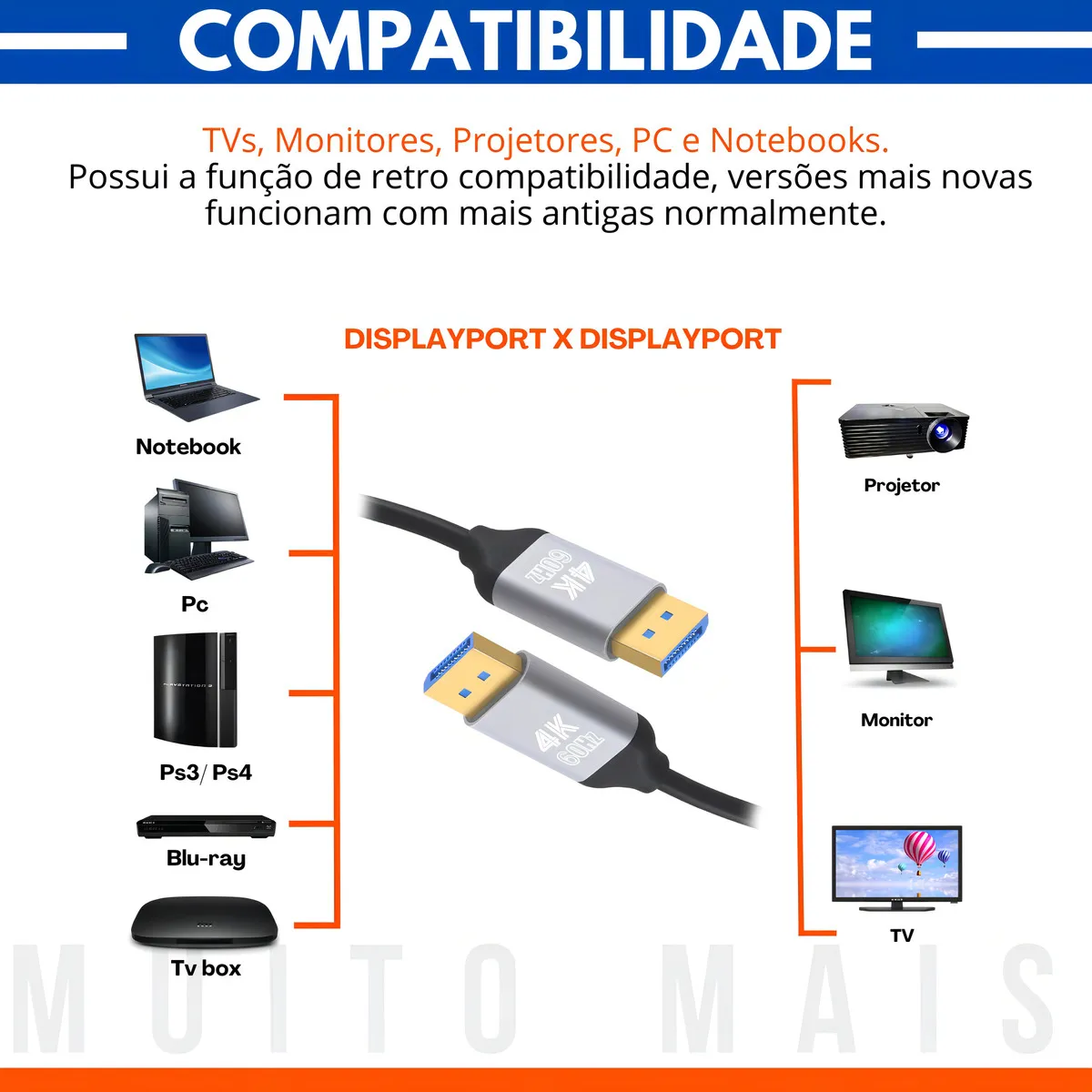 Cabo Displayport 1.2 Ultra Hd 4k - Imagem 5
