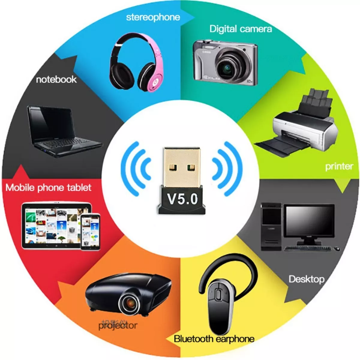 Adaptador de Bluetooth 5.0 - Imagem 2