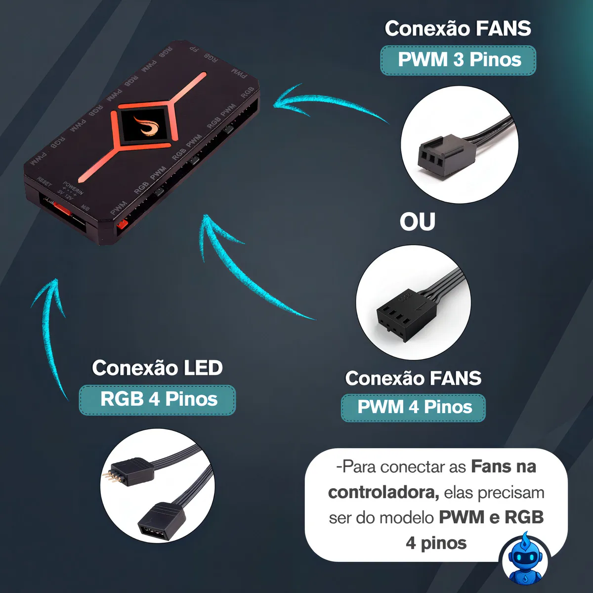 Controladora Rise Mode PWM RGB 12V 4 Pinos Sincronização Placa Mãe - Imagem 4